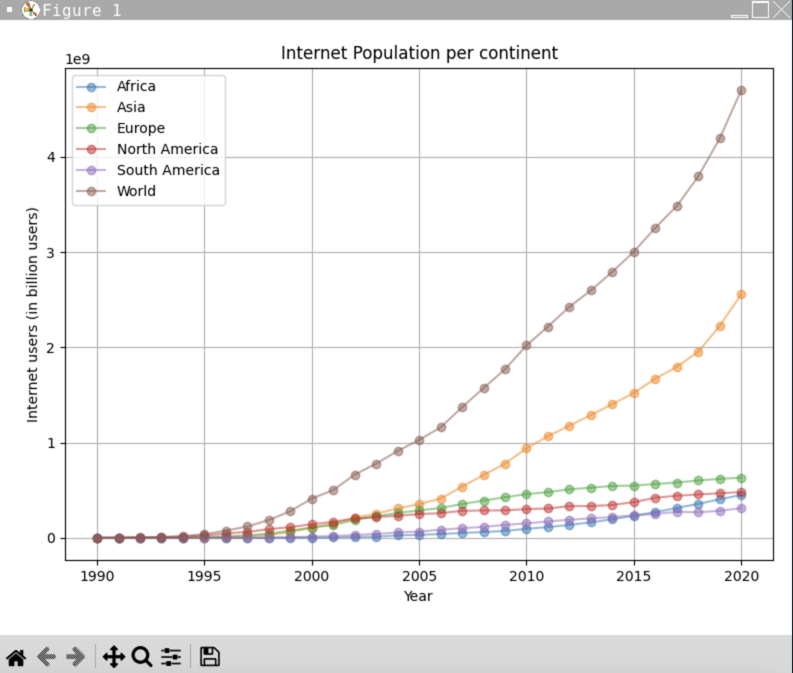 World population grid project preview